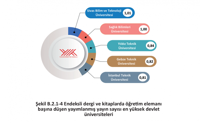 Sivas Bilim ve Teknoloji Üniversitesi (SBTÜ) Devlet Üniversiteleri Arasında 1. Sırada Yer Aldı